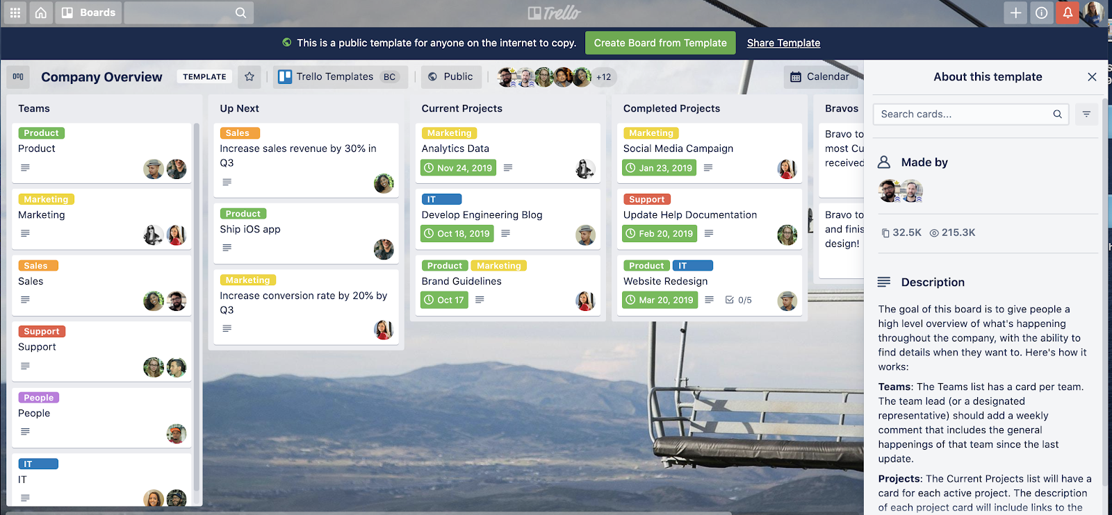 Unito Trello Board Screenshot